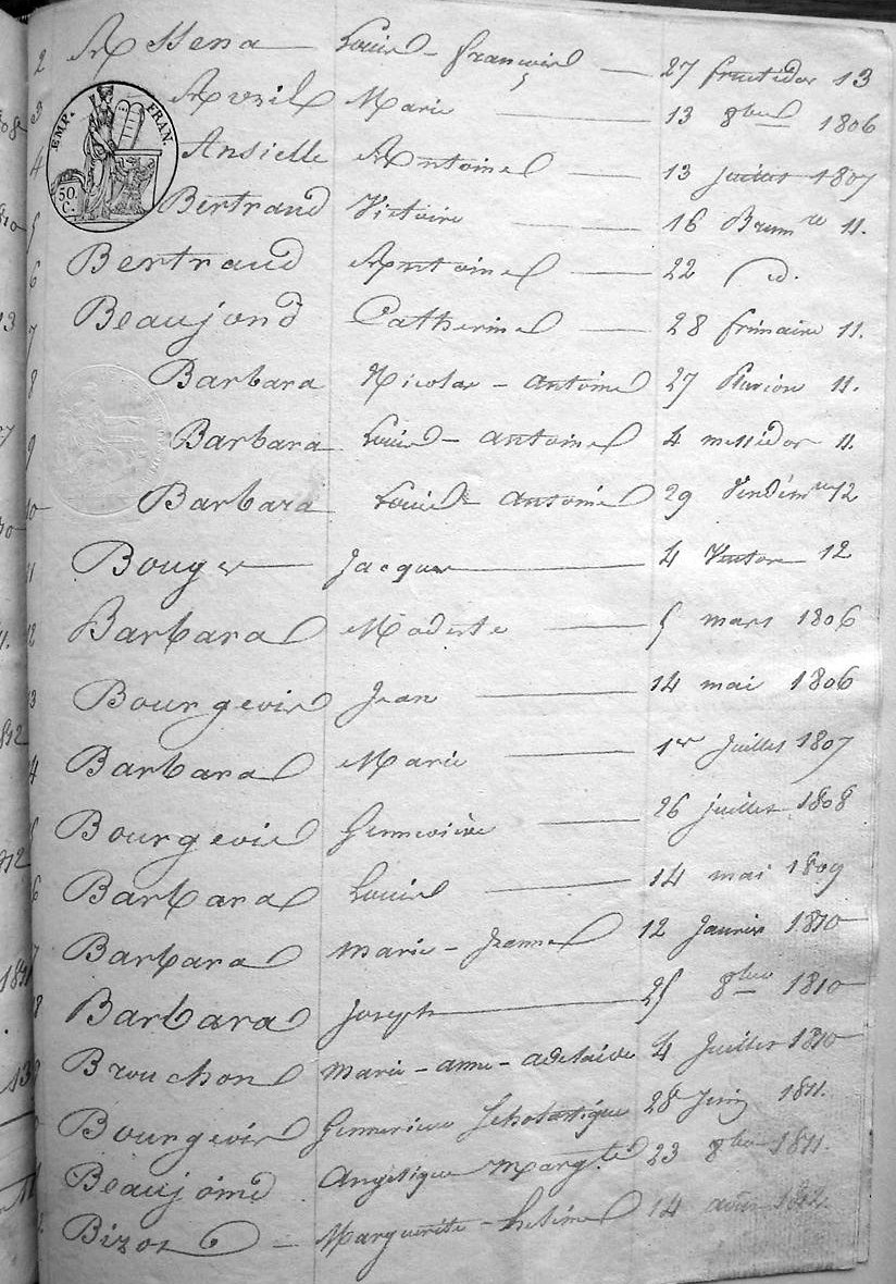 table dcs page 2