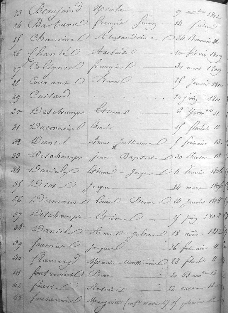 table dcs page 3