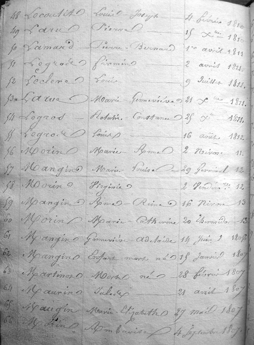 table naissances page 4