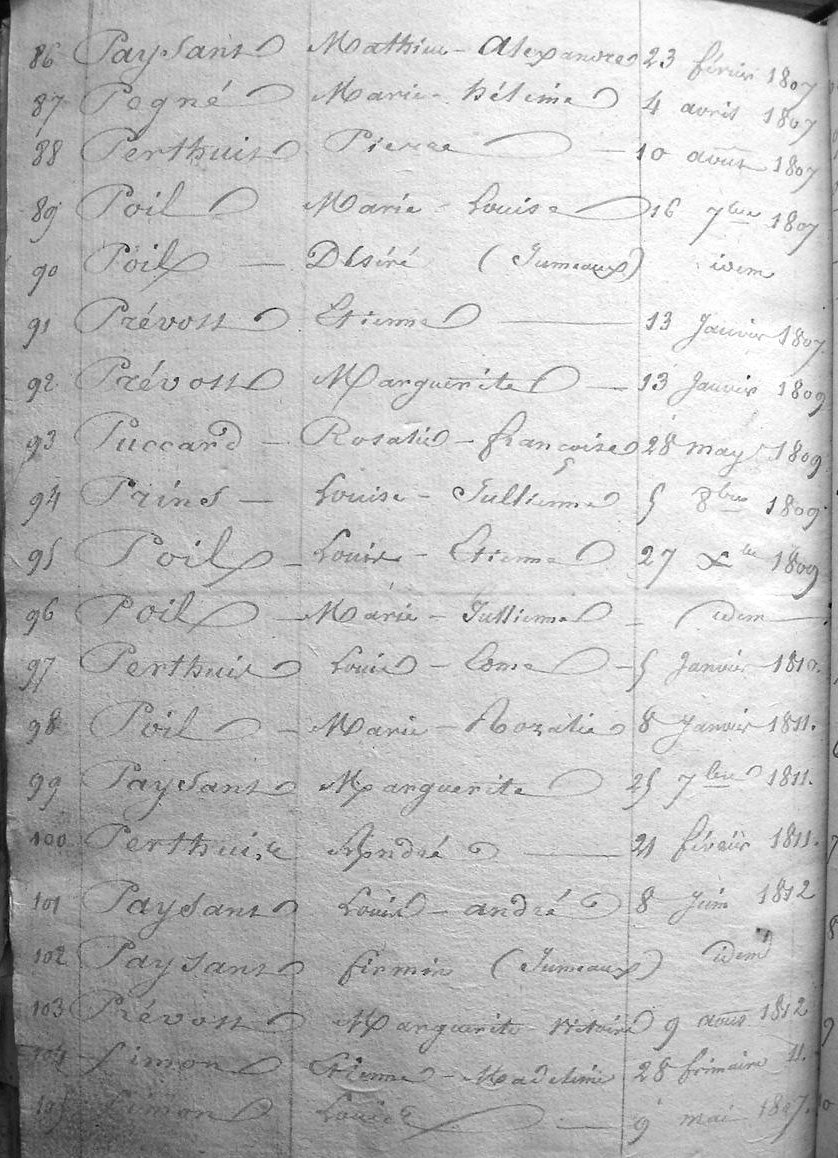 table naissances page 666