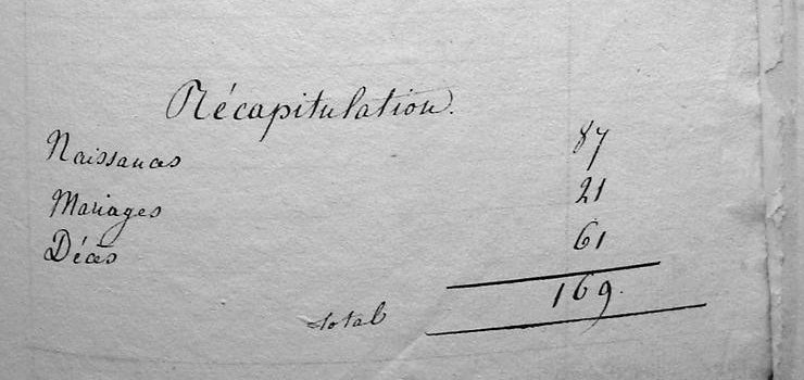 table rcapitulative dcennale